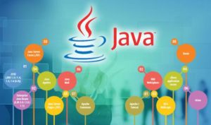 Top Mobile And Web Applications Built on Java Programming Language