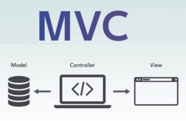 Know Step-By-Step Process to Start Java MVC Project Today