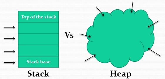 java-heap-vs-stack