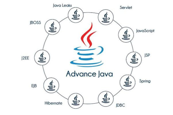 Java Vs Core Java: Which One to Opt for Application Development?