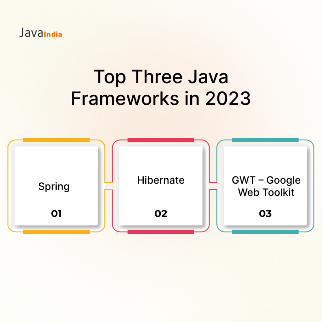 Top Three Java Frameworks in 2023