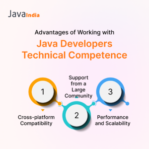 Transform Your Business with Skilled Java Developers Unlock the Power ...