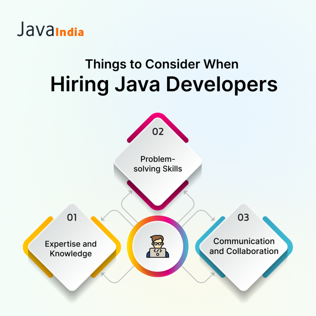 Things to Consider When Hiring Java Developers