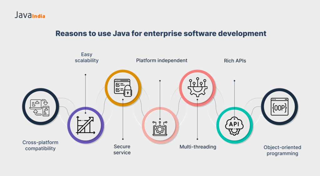 Reasons to use Java for enterprise software development
