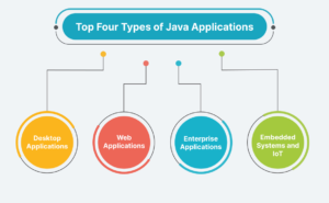 Top Advantages to Choosing Java Mobile App Development