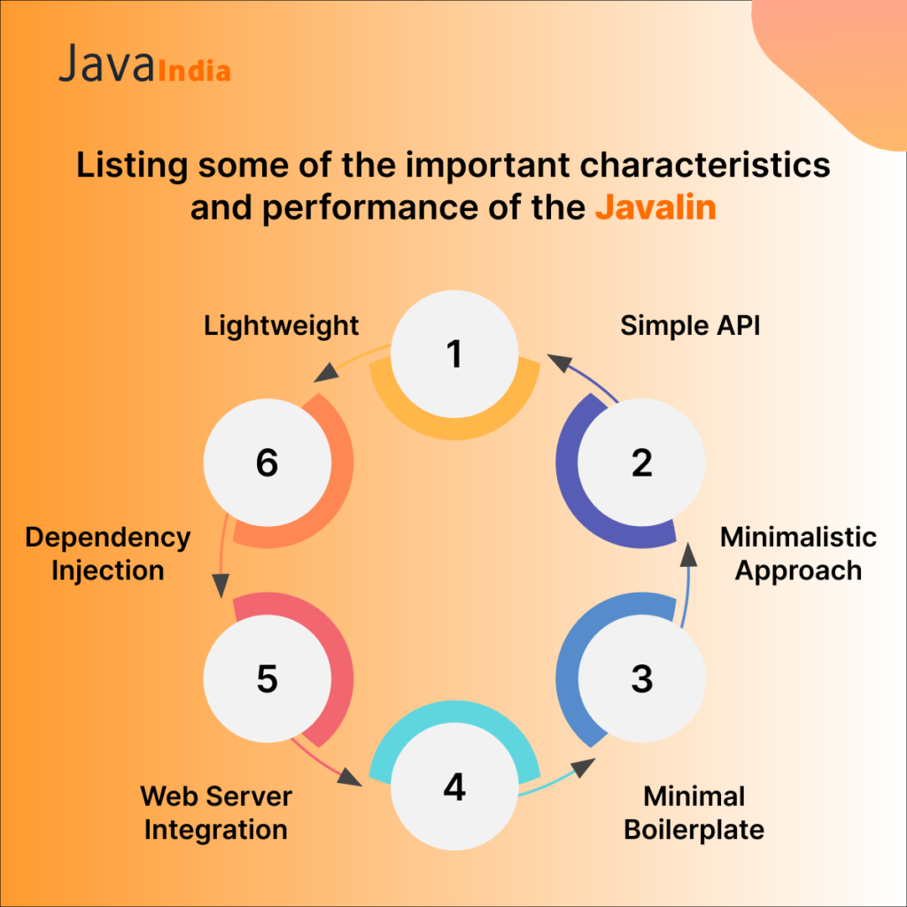 Listing some of the important characteristics and performance of the Javalin