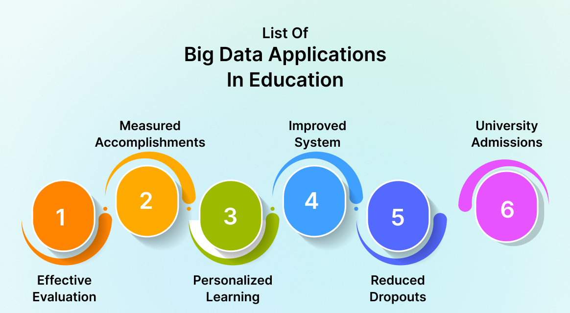 Top 6 Big Data Applications in Education: You Must Know