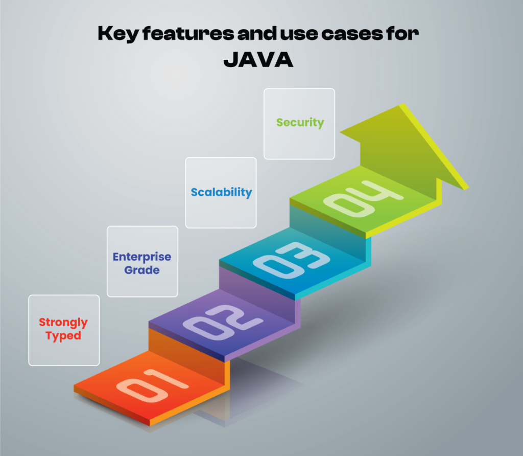 Here are a few key features and use cases for Java