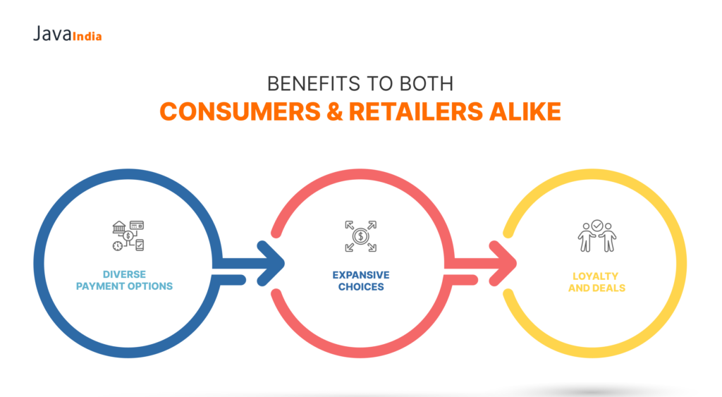 Benefits to Both Consumers & Retailers Alike