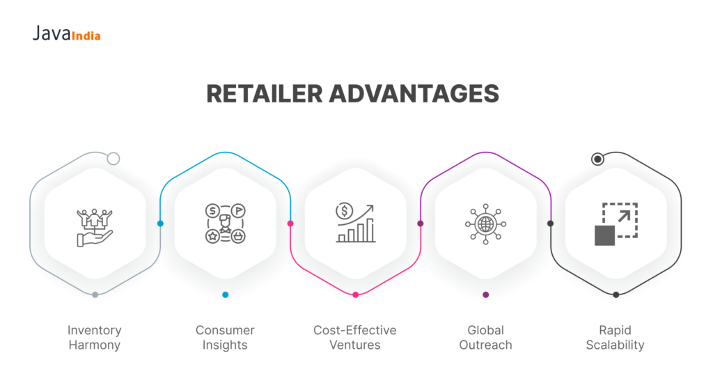 Retailer Advantages