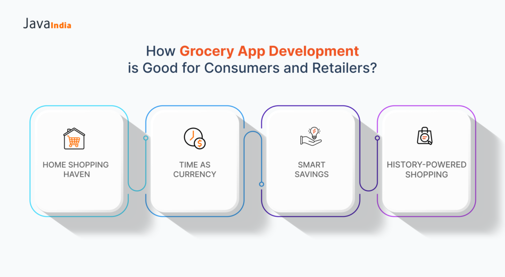 How Grocery App Development is Good for Consumers and Retailers?
