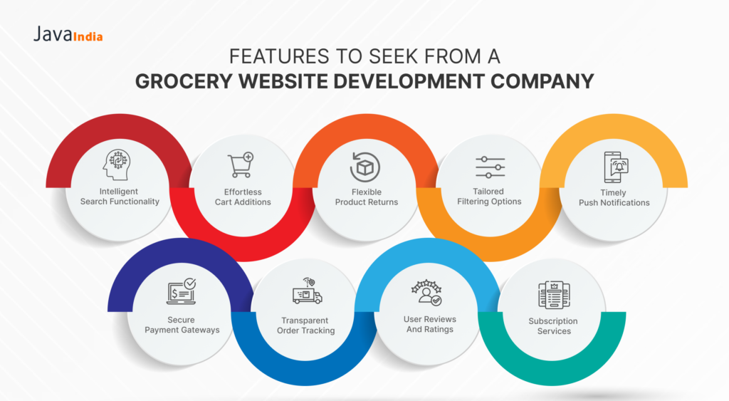 Features to Seek from a Grocery Website Development Company