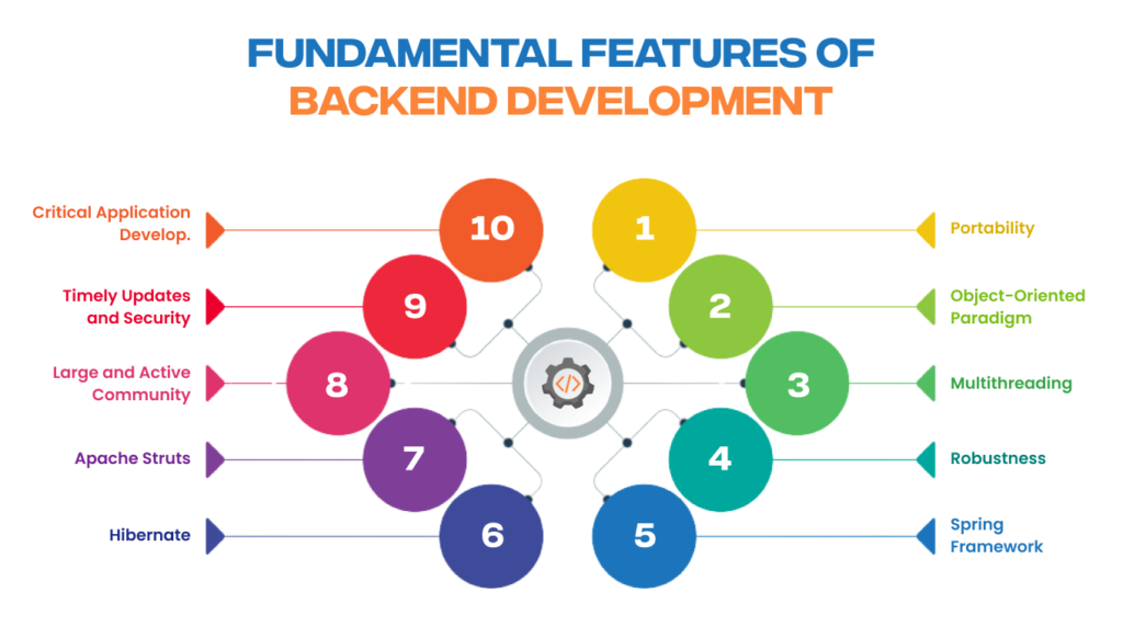 Fundamental Features  