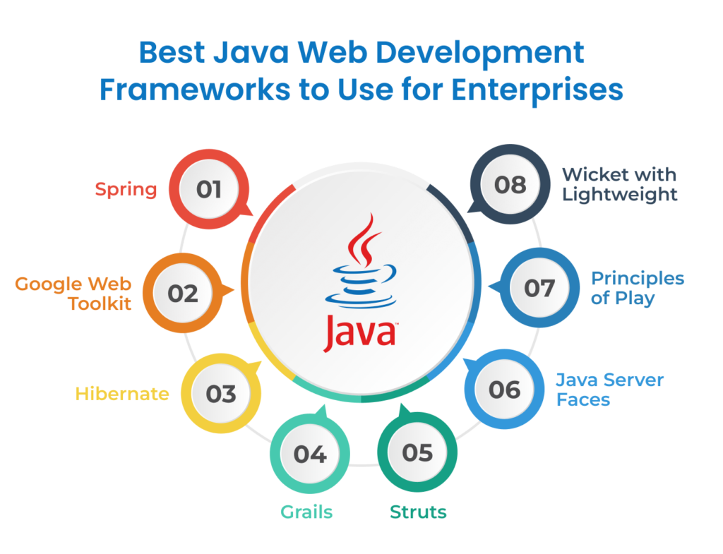 Best Java web development frameworks to use for enterprises
