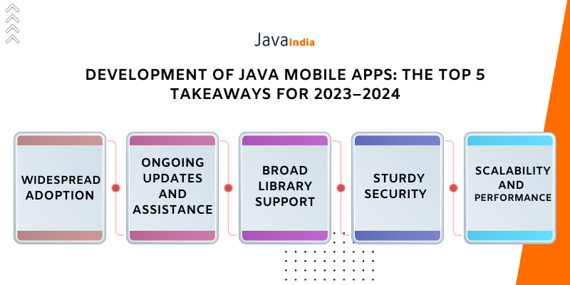 Development of Java Mobile Apps: The Top 5 Takeaways for 2023–2024 