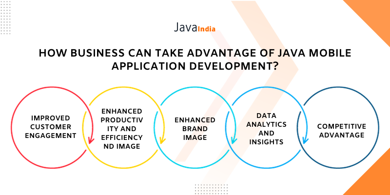 How Business Can Take Advantage of Java Mobile Application Development? 