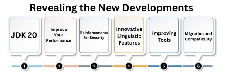 Top JDK 20 New Features: Every Java Developer Must Know
