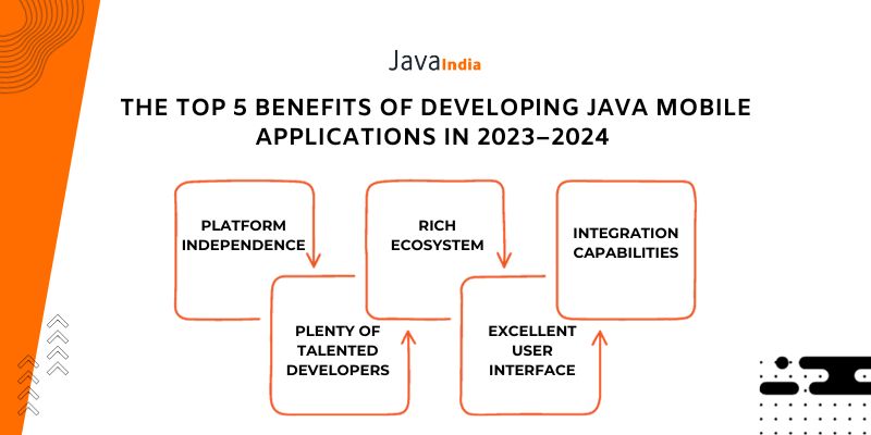 The Top 5 Benefits of Developing Java Mobile Applications in 2023–2024 