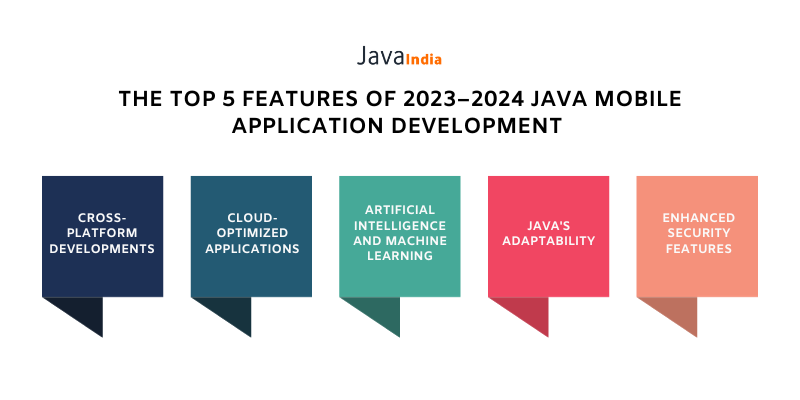 The Top 5 Features of 2023–2024 Java Mobile Application Development 