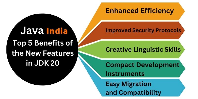 Top 5 Benefits of the New Features in JDK 20  