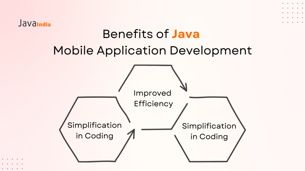 Benefits-of-Java-Mobile-Application-Development