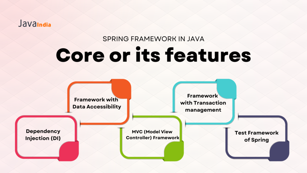 Spring Framework in Java Core or its features