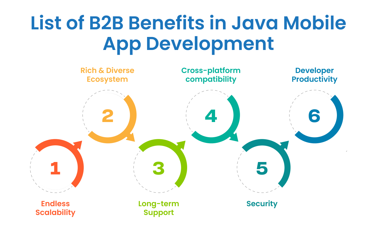 Java-Powered Mobile Solutions Game-Changer for B2B Enterprises