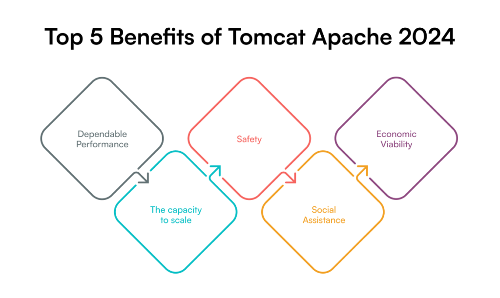 Top 5 Benefits of Tomcat Apache 2024  