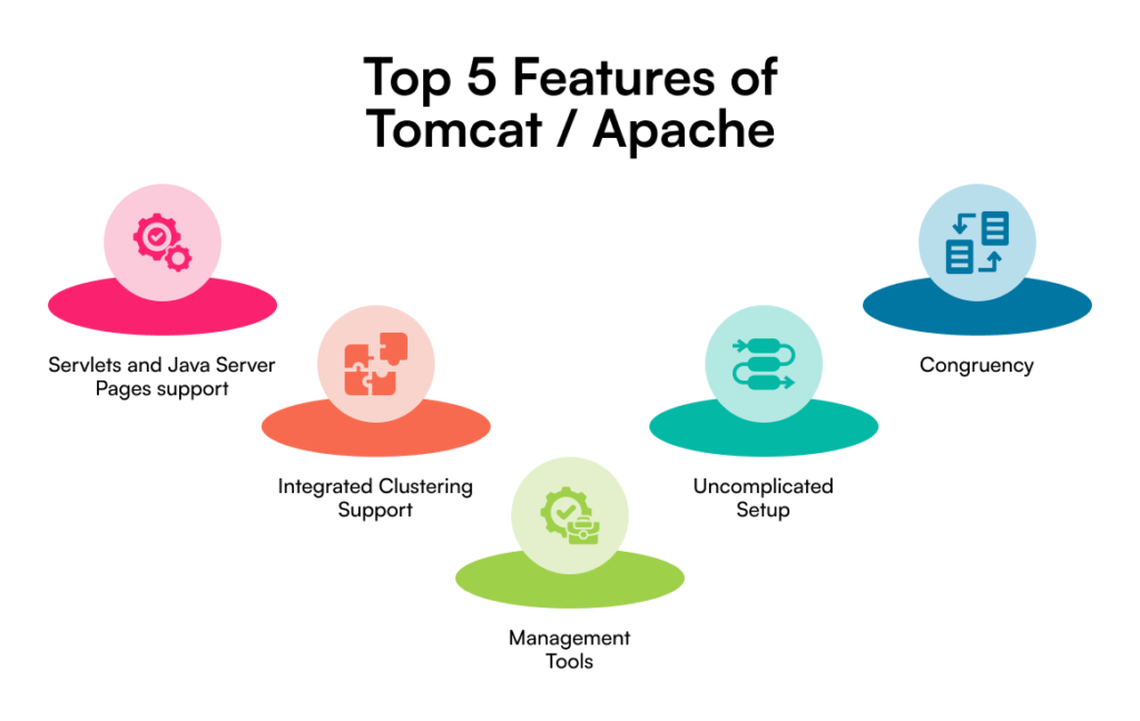 Top 5 Features of Tomcat/Apache  