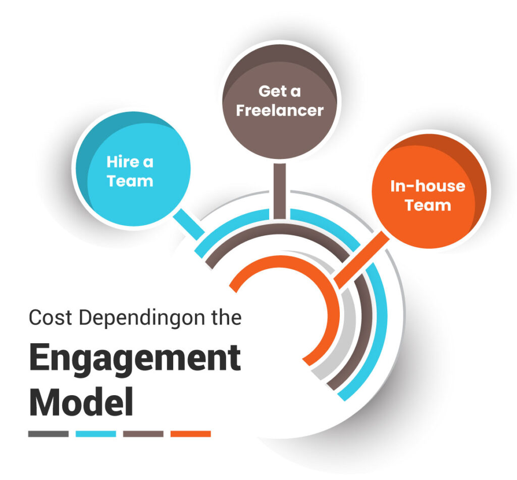 Cost Depending on the Engagement Model 