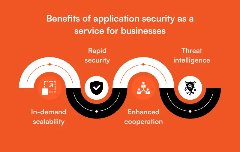 Benefits_of_application_security_as_a_service_for_businesses