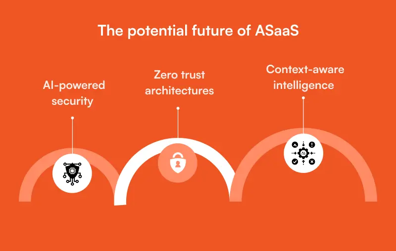 The_potential_future_of_ASaaS
